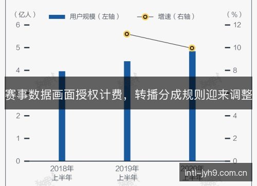 赛事数据画面授权计费，转播分成规则迎来调整